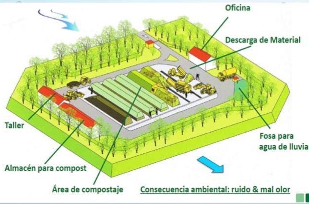 planta de compostaje5