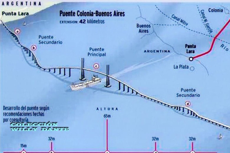 puente Buenos Aires Colonia
