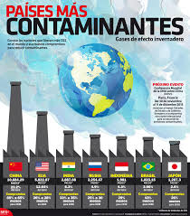 contaminados paises