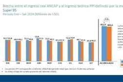 Ancap El gasoil8